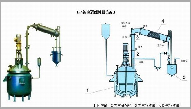 不飽和樹脂反應釜、不飽和聚酯反應釜 酚醛樹脂反應釜 樹脂反應釜 