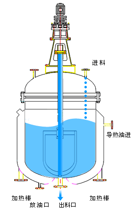 電加熱反應釜 電加熱反應釜 電加熱反應罐