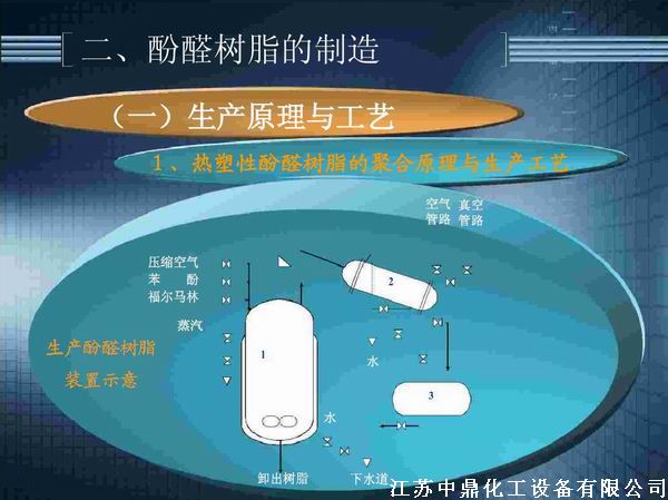 酚醛樹脂反應釜 不飽和聚酯樹脂反應釜